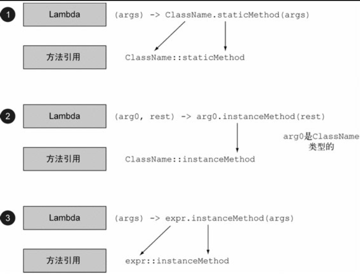 Java8 Lambda表达式