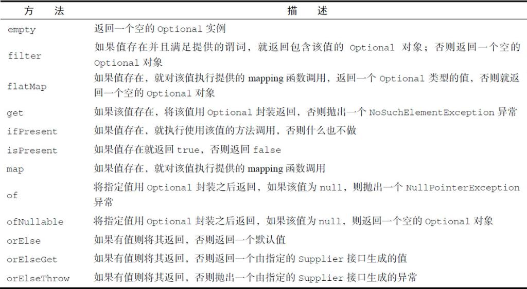 java8 用Optional取代null