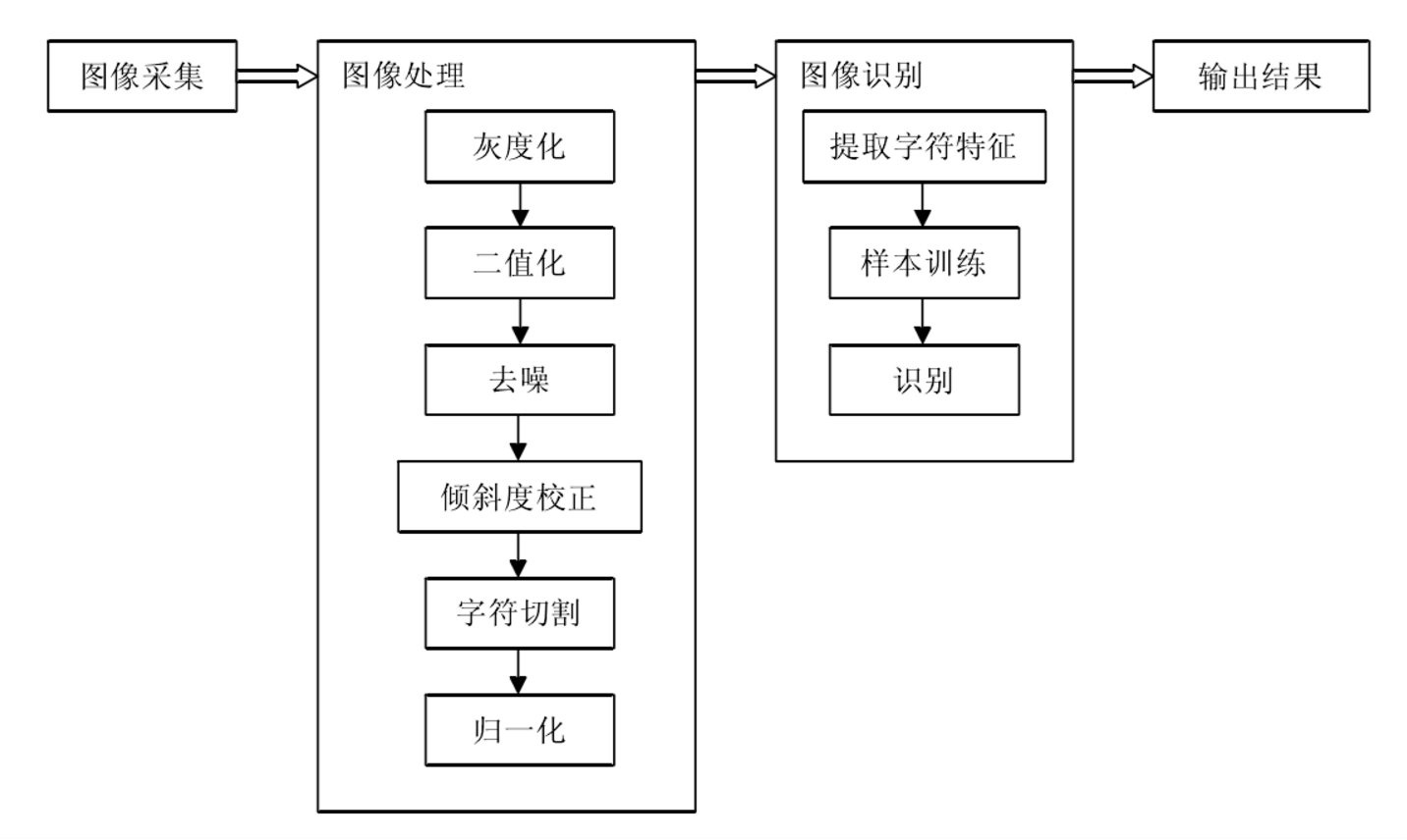 OCR5：预处理第1张