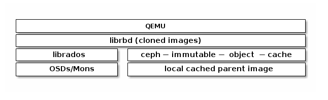 RBD Persistent Cache