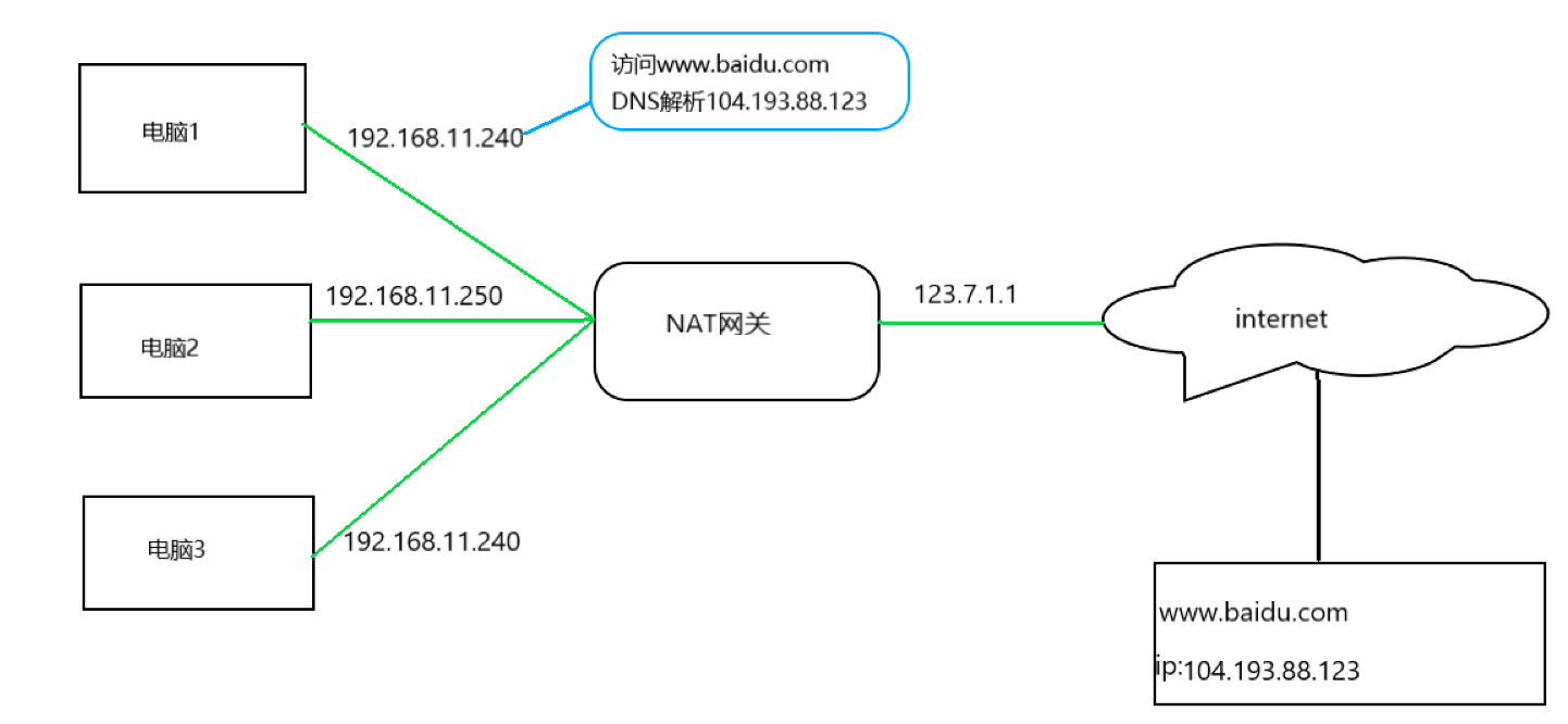 vmware-host-only-bridged-nat-csdn