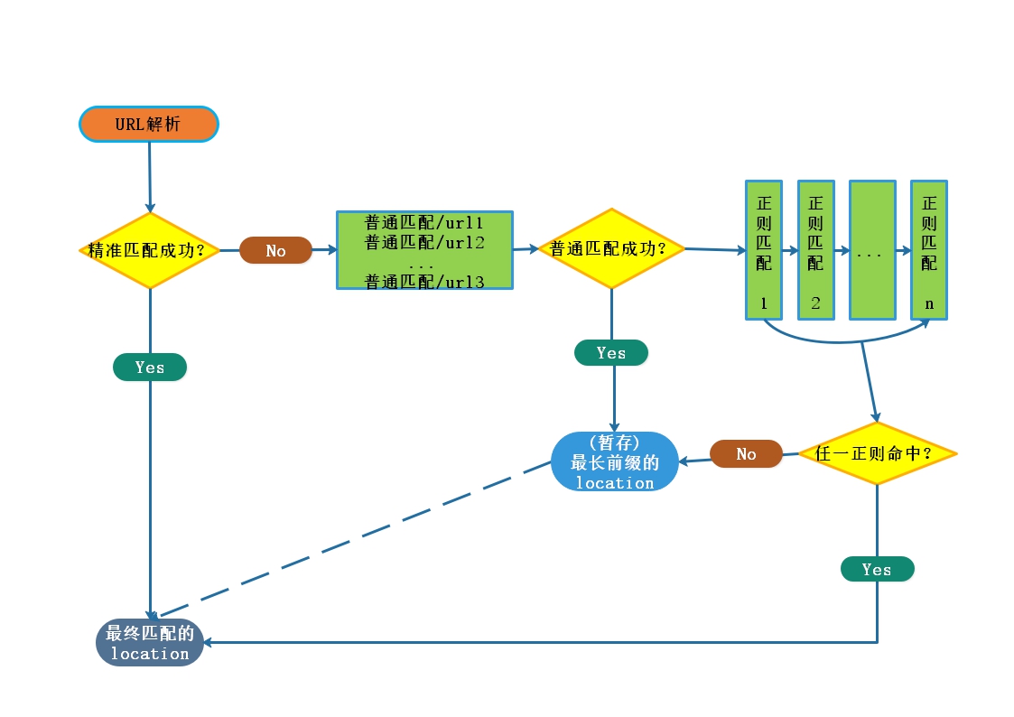 Cookie too large nginx