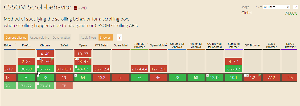 Scroll Behavior. Scroll Behavior CSS.