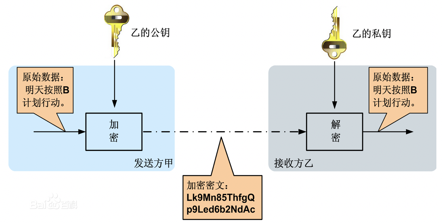 SpringCloud之Config配置中心+BUS消息总线原理及其配置第4张