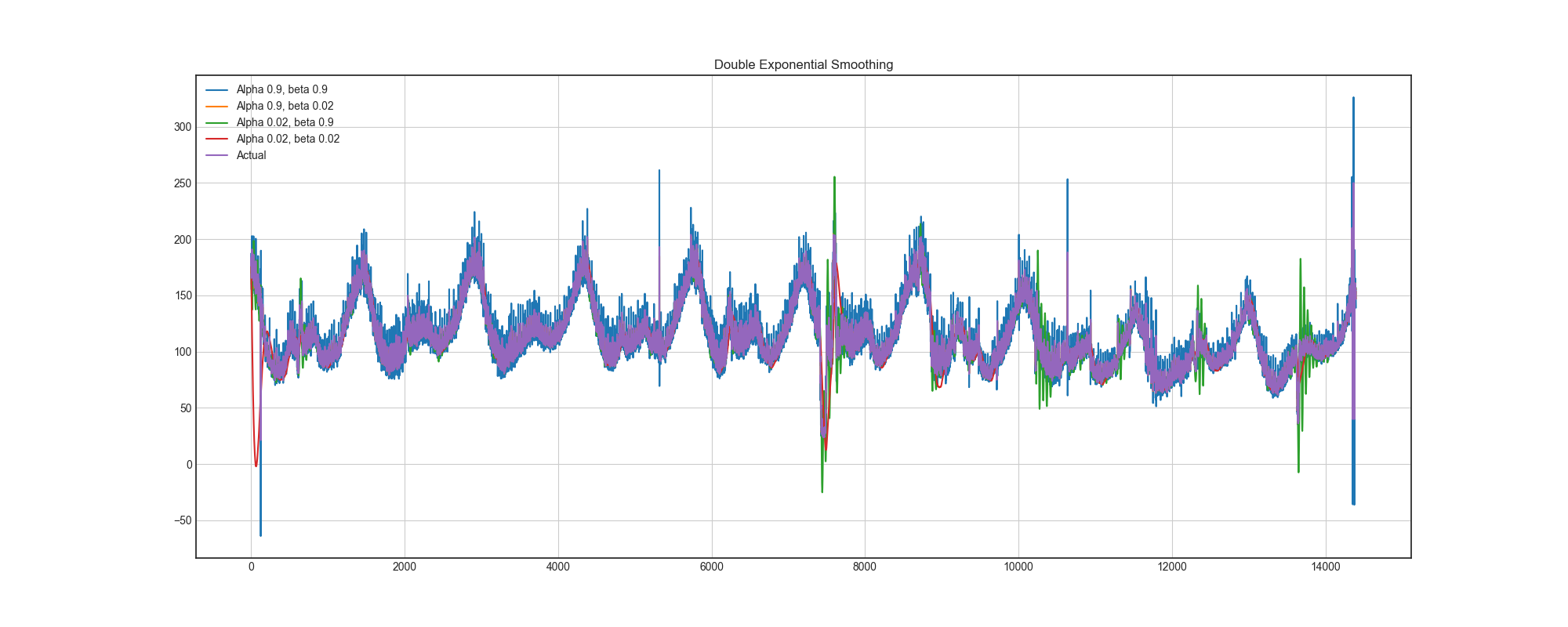 时间序列预测——深度好文，ARIMA是最难用的（数据预处理过程不适合工业应用），线性回归模型简单适用，预测趋势很不错，xgboost的话，不太适合趋势预测，如果数据平稳也可以使用。第19张