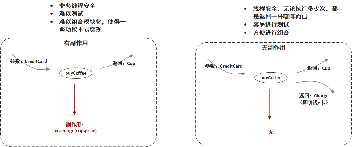 函數語言程式設計