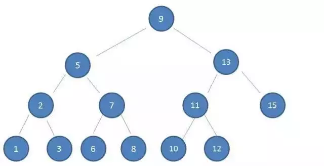 Binary Tree