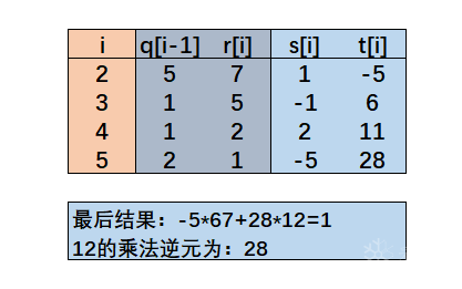 aes算法詳解