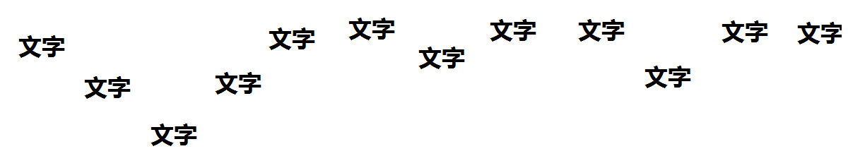 用Y轴分配每一个X轴点之后，后面产生如此的效果