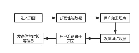 前端行为流程图.png