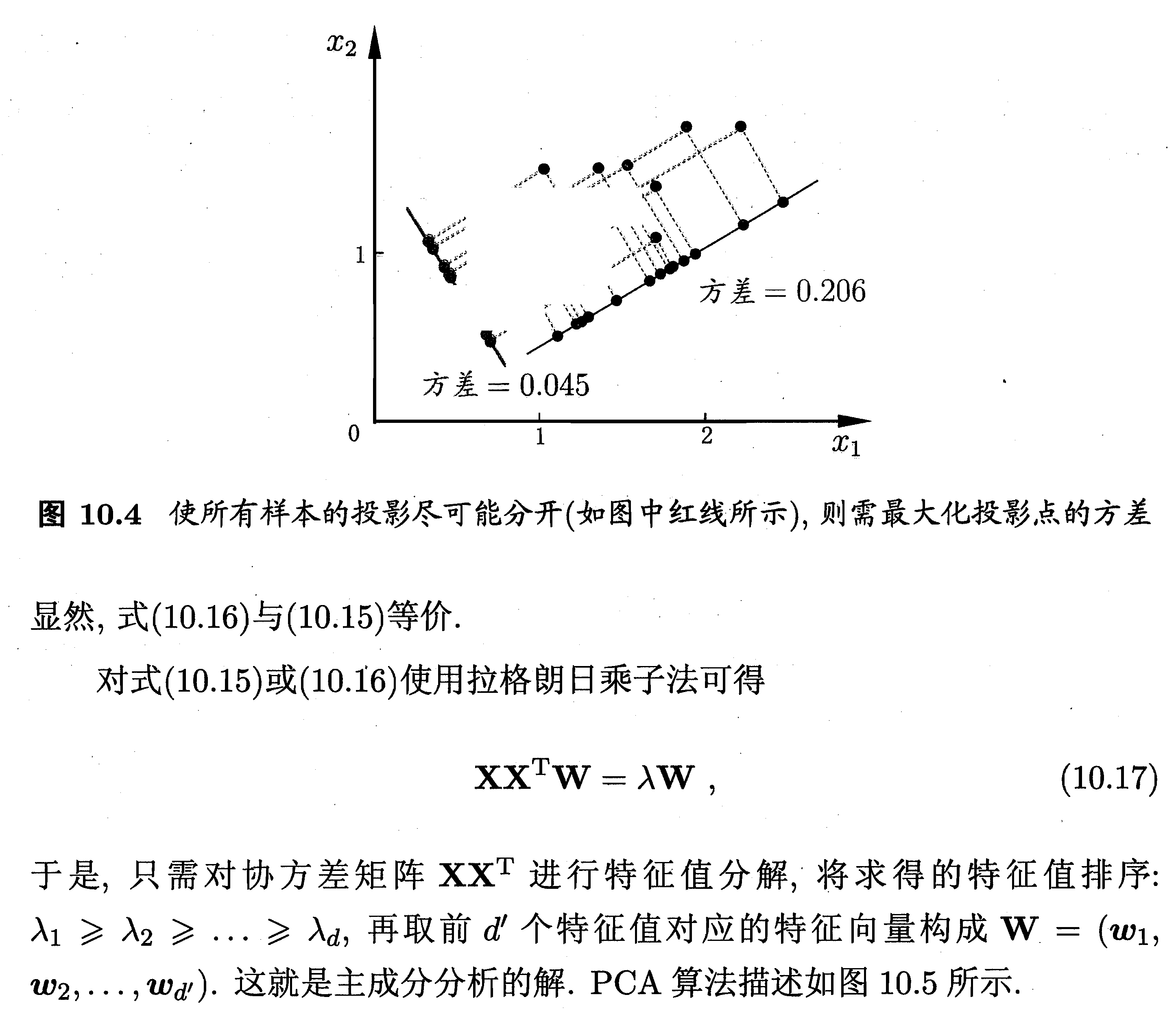 MATLAB实例：PCA（主成成分分析）详解第3张