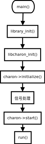 charon-systemd.png