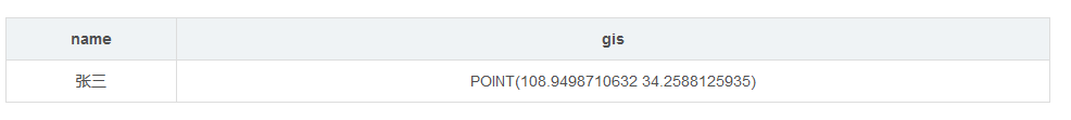 mysql中geometry类型的简单使用