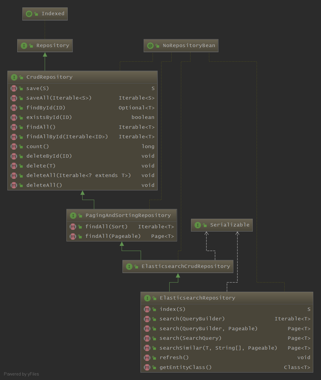 elasticsearch xpack suggester