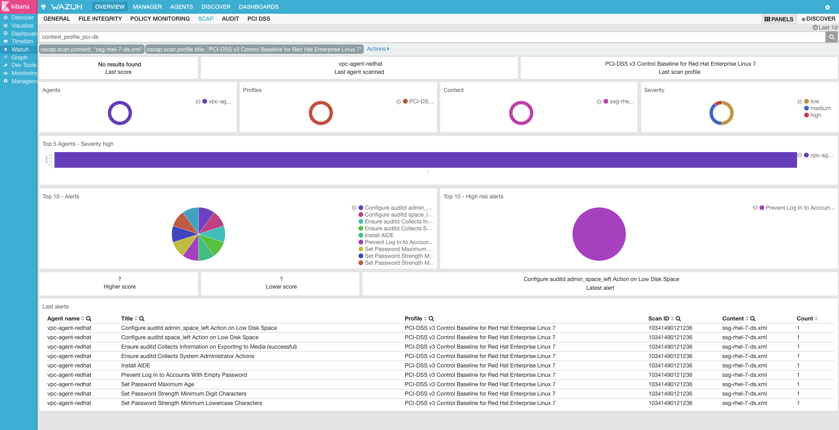 ../../../../_images/pci-dashboard.png