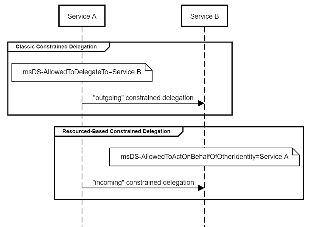 DelegationTypes.png