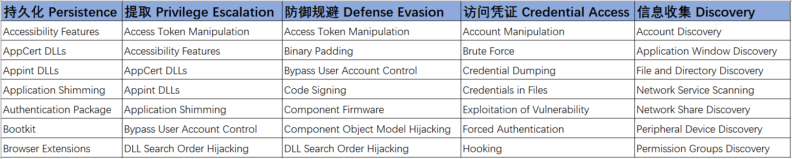 译) 渗透测试实战第三版(红队版) 3月19日更新