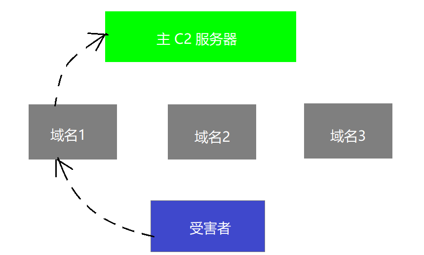 图片称呼