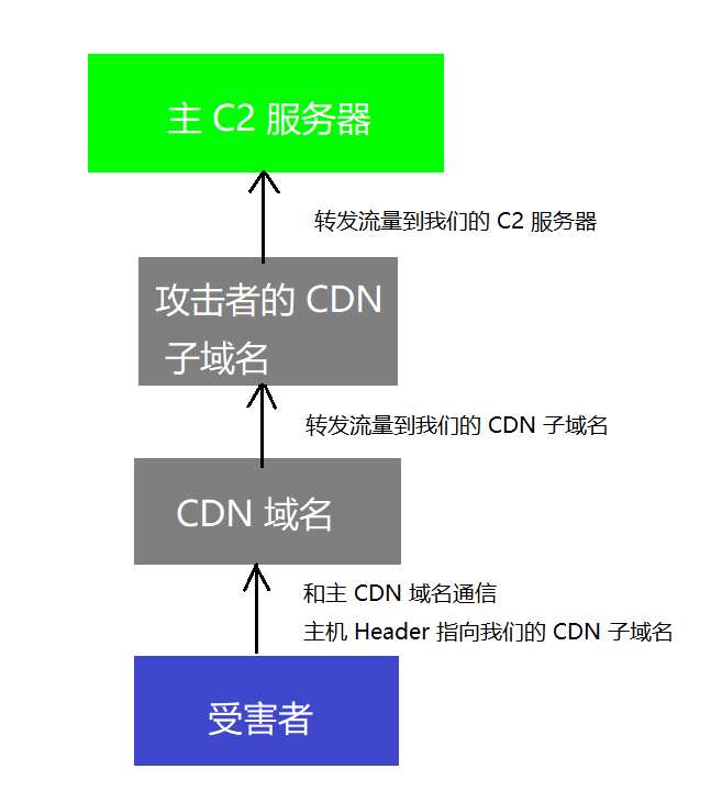 图片称呼