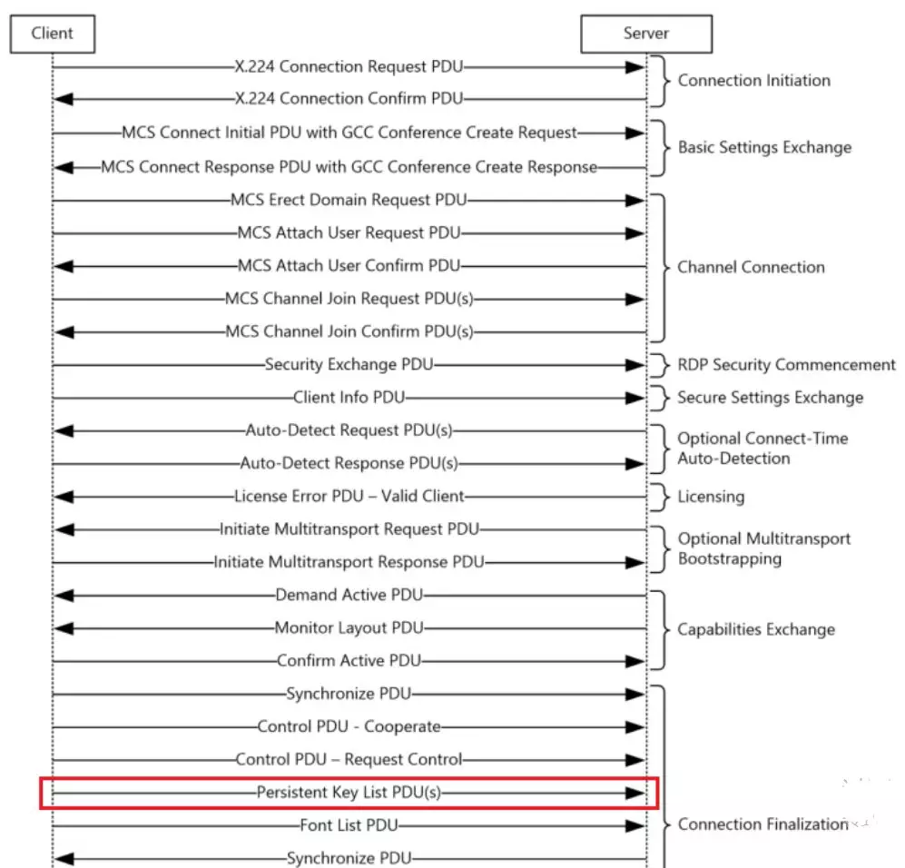 Windows RDP的RCE漏洞分析和复现（CVE-2019-0708）第1张