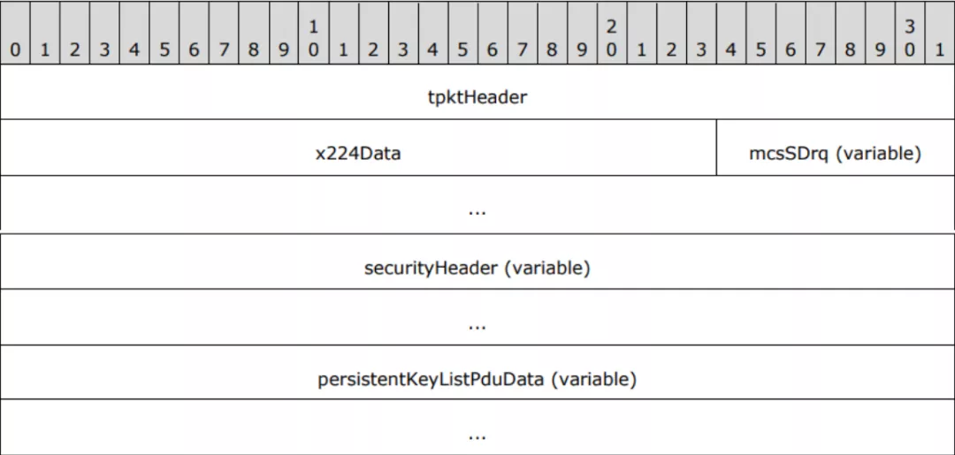 Windows RDP的RCE漏洞分析和复现（CVE-2019-0708）第3张