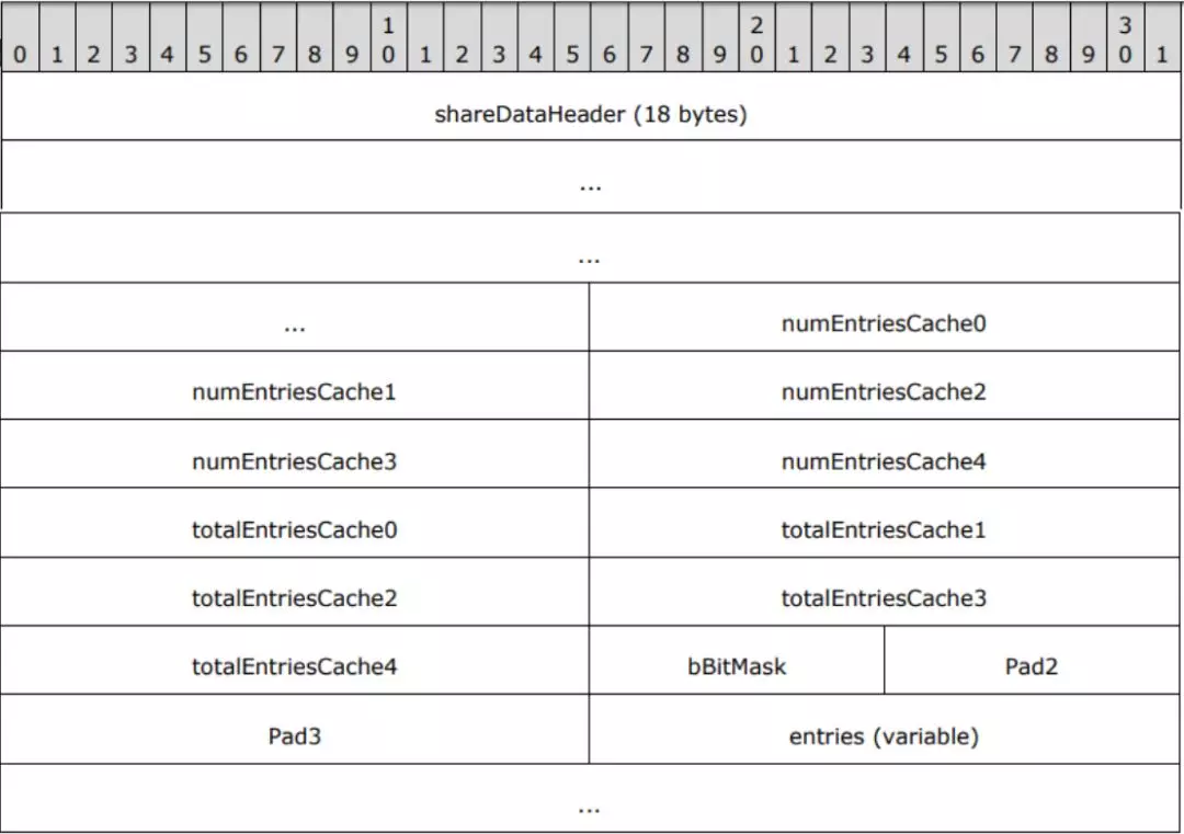 Windows RDP的RCE漏洞分析和复现（CVE-2019-0708）第5张