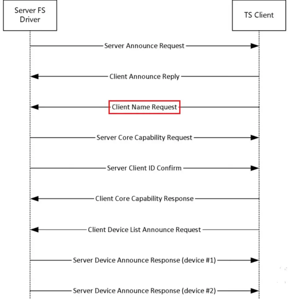 Windows RDP的RCE漏洞分析和复现（CVE-2019-0708）第47张