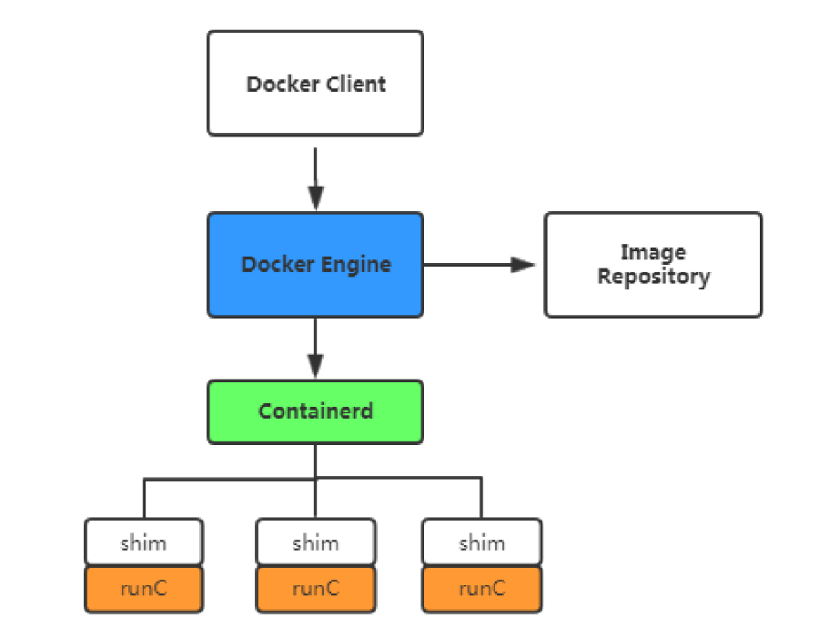 docker命令详细讲解（阿良） - 努力哥 - 博客园