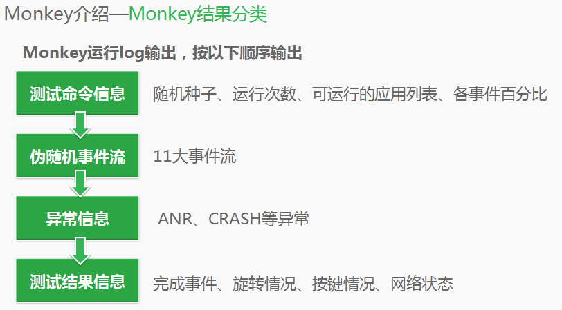 Android Monkey压力测试第1张
