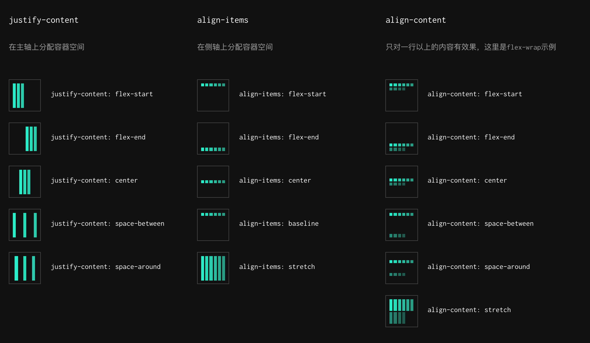 Flex align items. Justify-content: Flex-start; align-items: Flex-start;. Align-items: Flex-start;.