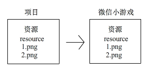 微信小游戏 RES版本控制+缓存策略 (resplugin和ResSplitPlugin插件使用）第2张