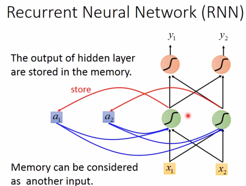 RNN循环神经网络