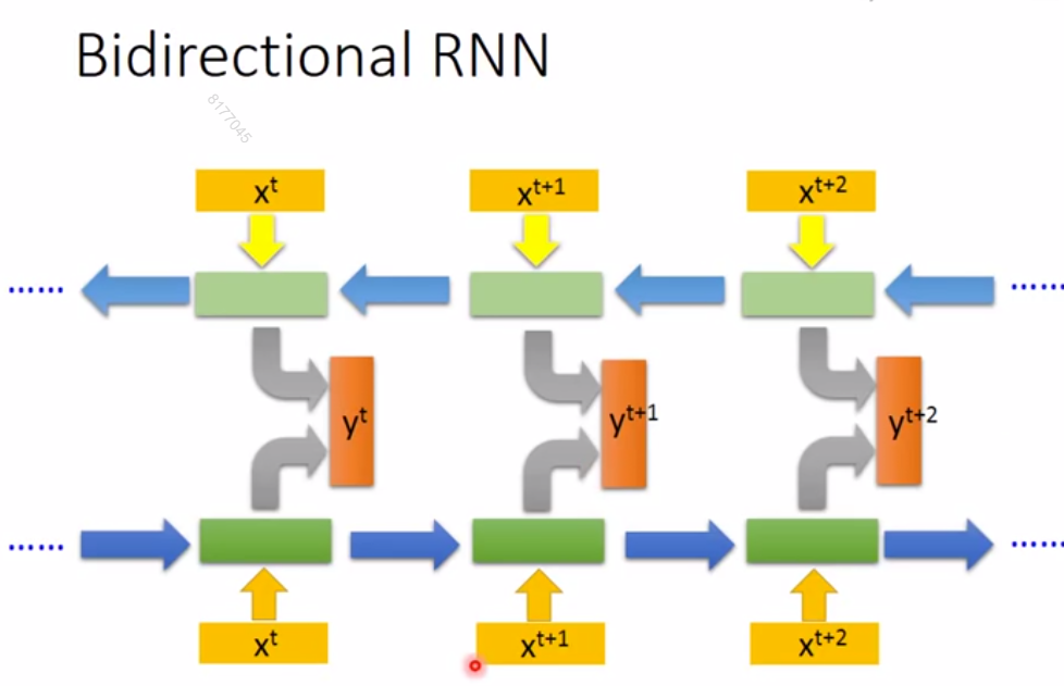 RNN循环神经网络