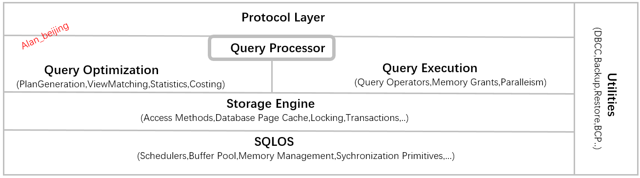 解析SQL Server之任务调度第2张