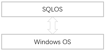 解析SQL Server之任务调度第3张