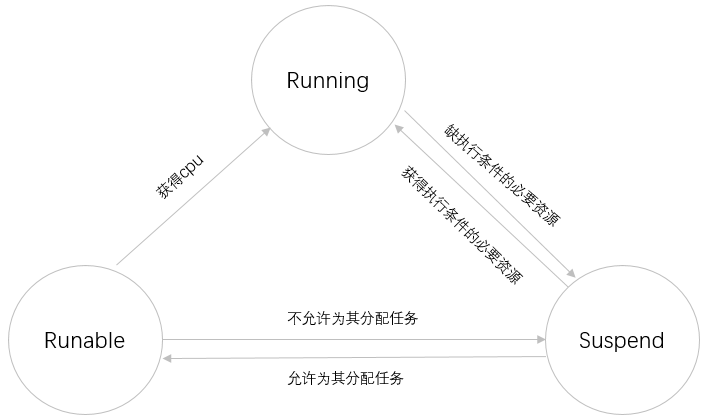 解析SQL Server之任务调度第4张