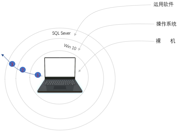 解析SQL Server之任务调度第5张