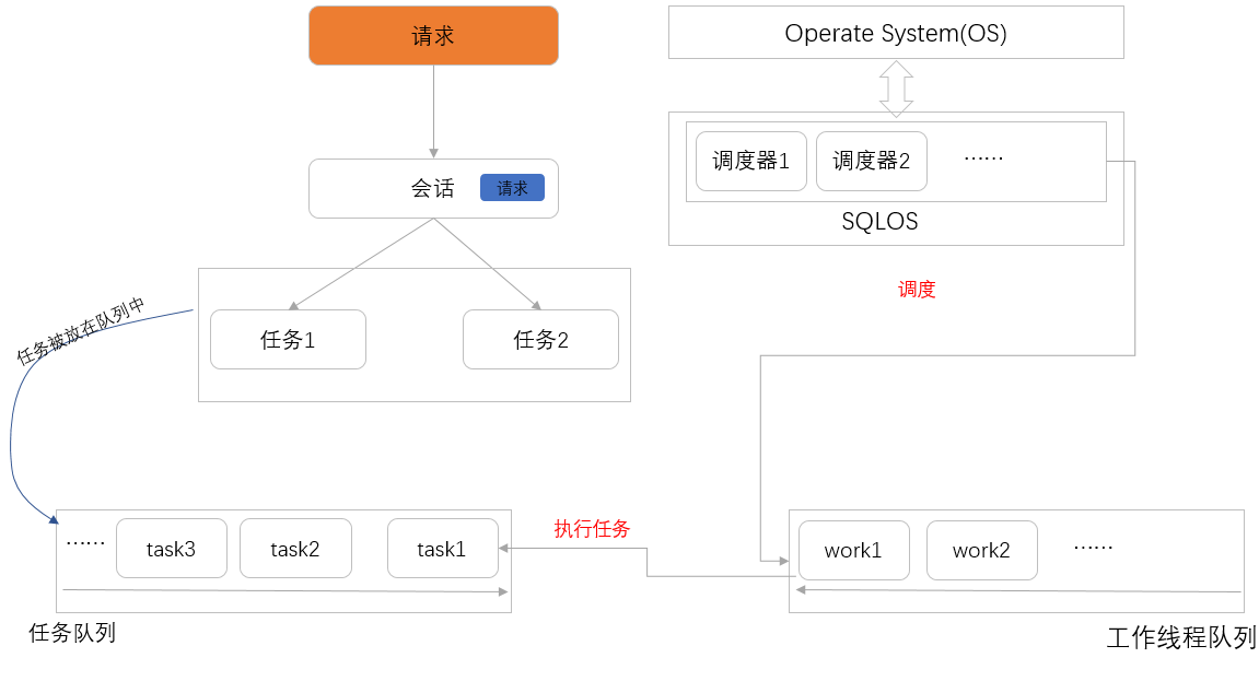 解析SQL Server之任务调度第6张