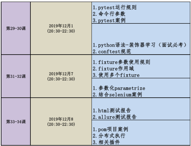 2019第一期python测试开发课程10月13号开学