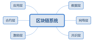 瑞波币比特币以太币区别_以太币和比特币区别_比特币 莱特币 以太坊