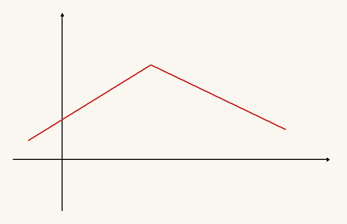 三角尖形状的似然函数