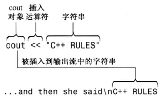 cout输出语句