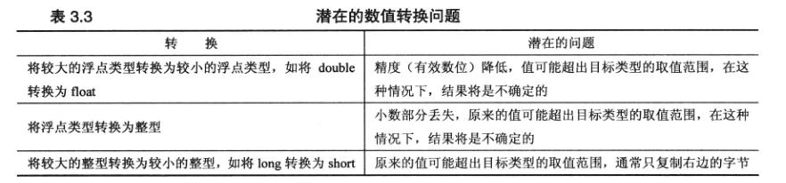 数值转换精度