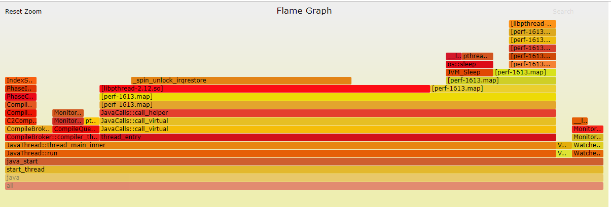 火焰图分析CPU性能问题第5张