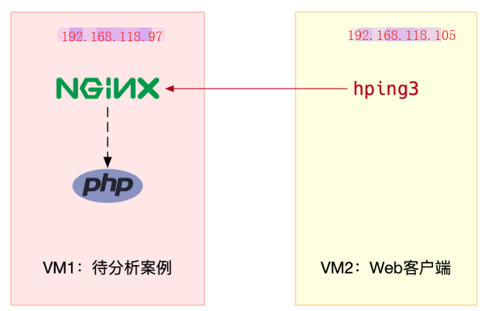 Linux性能优化实战学习笔记：第十讲 - 活的潇洒80 - 博客园