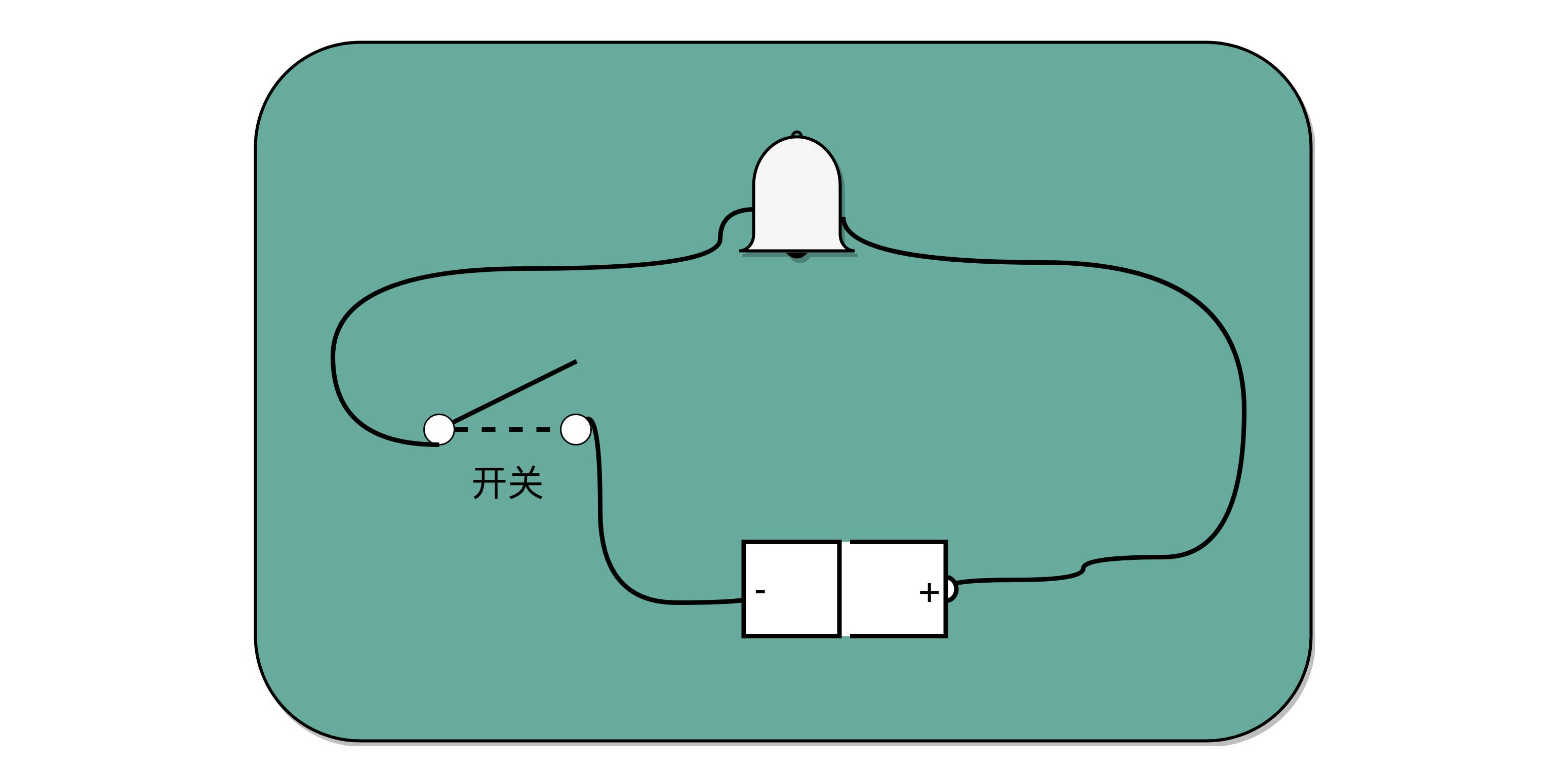 深入浅出计算机组成原理学习笔记:第十二讲