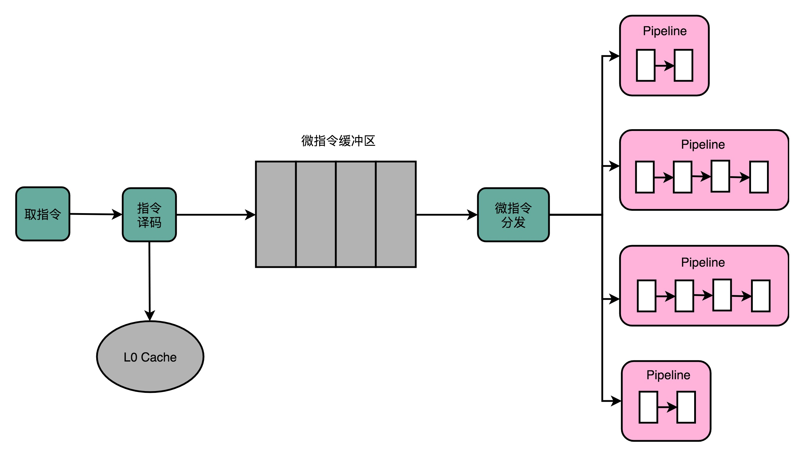 深入浅出计算机组成原理学习笔记：CISC和RISC-为什么手机芯片都是ARM？（第29讲）...