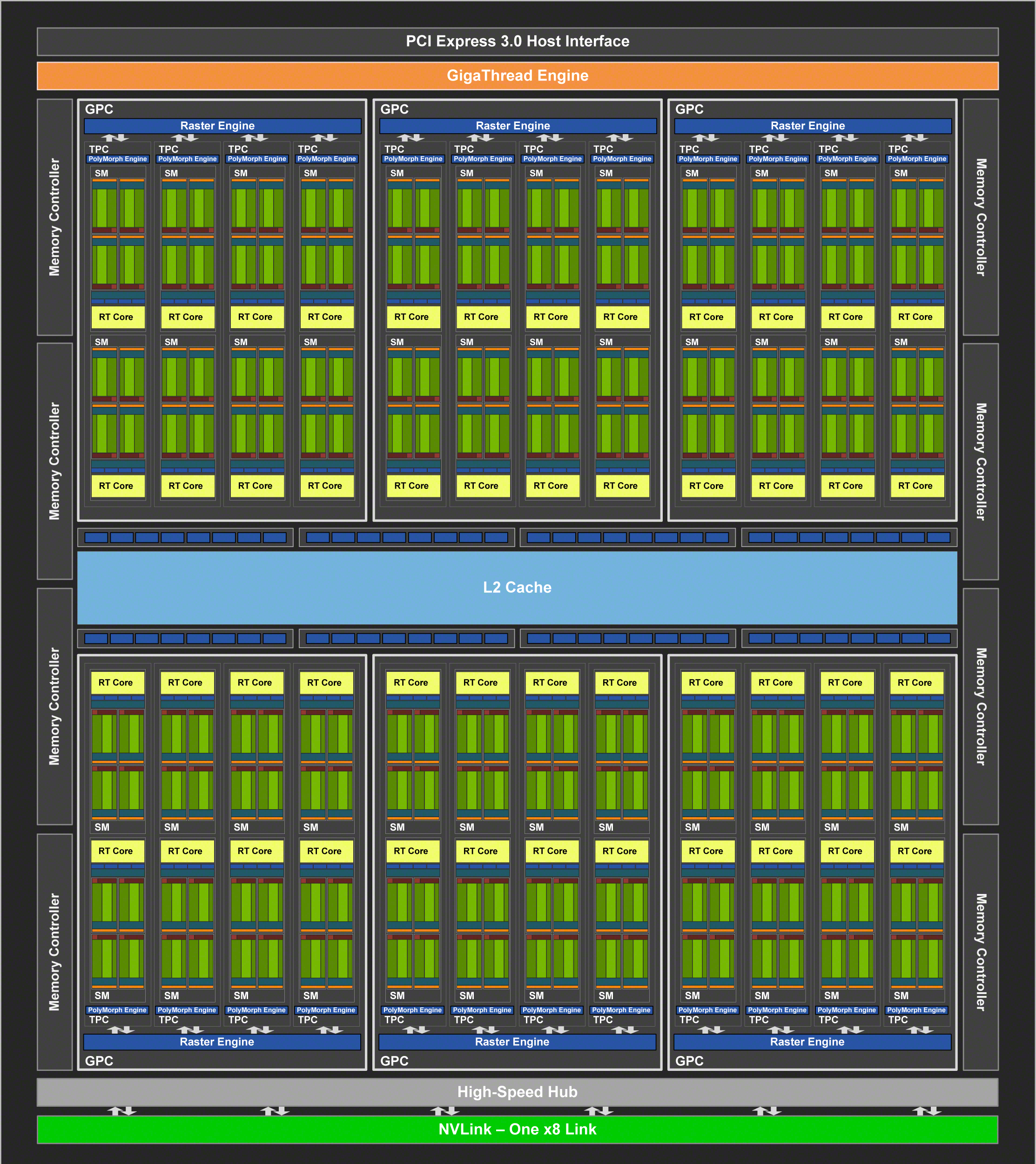 簡単な言葉でコンピュータの構成原理 Gpu 下 学習の深さは Gpuを使用する必要があるのはなぜ 講義31 コードワールド