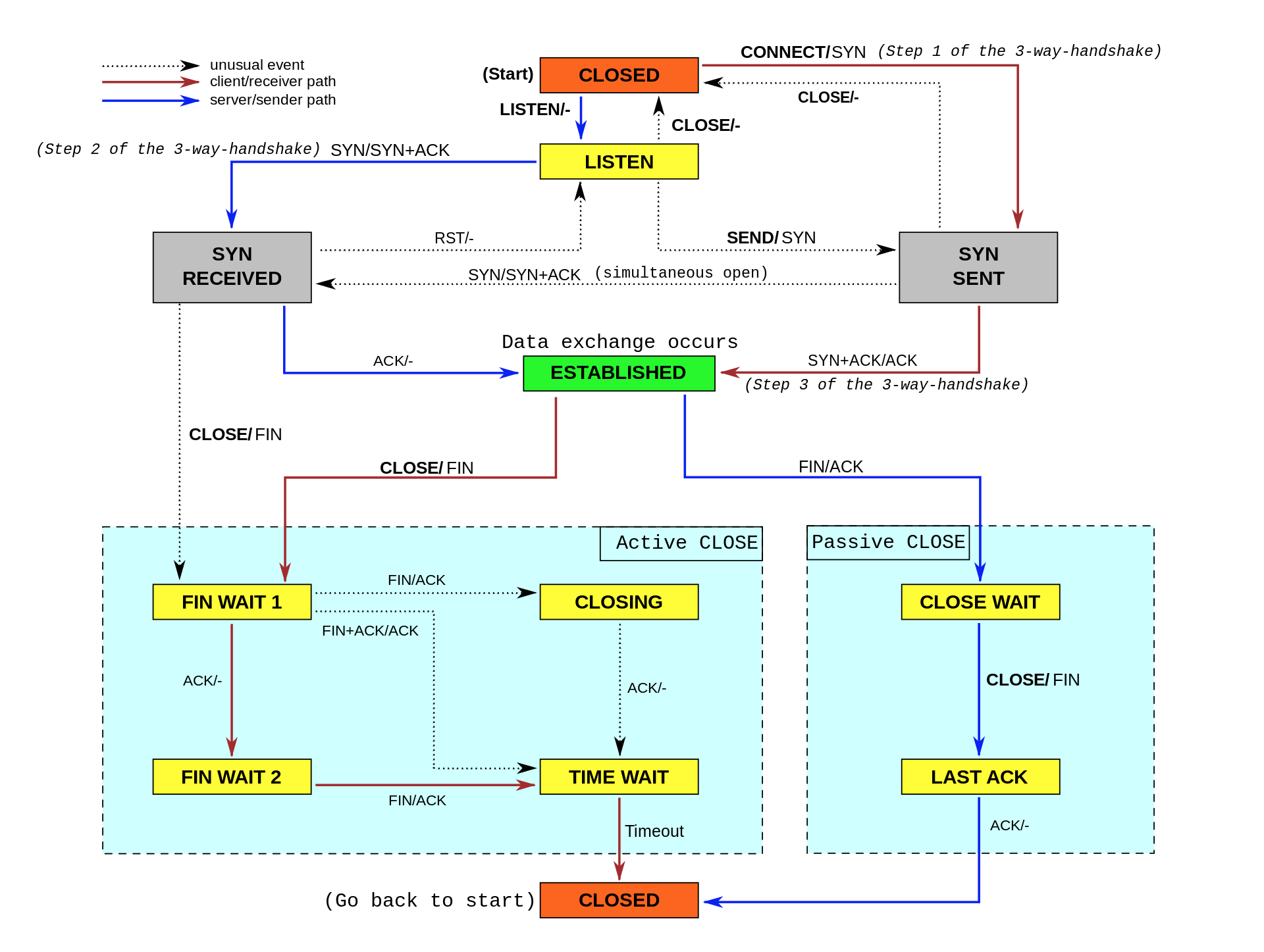 Linux性能优化实战学习笔记 第四十四讲 活的潇洒80 博客园