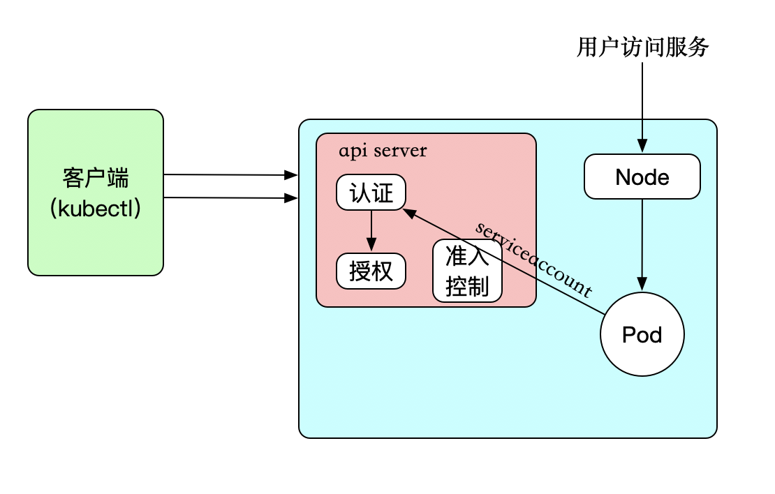 kubernetes annotations